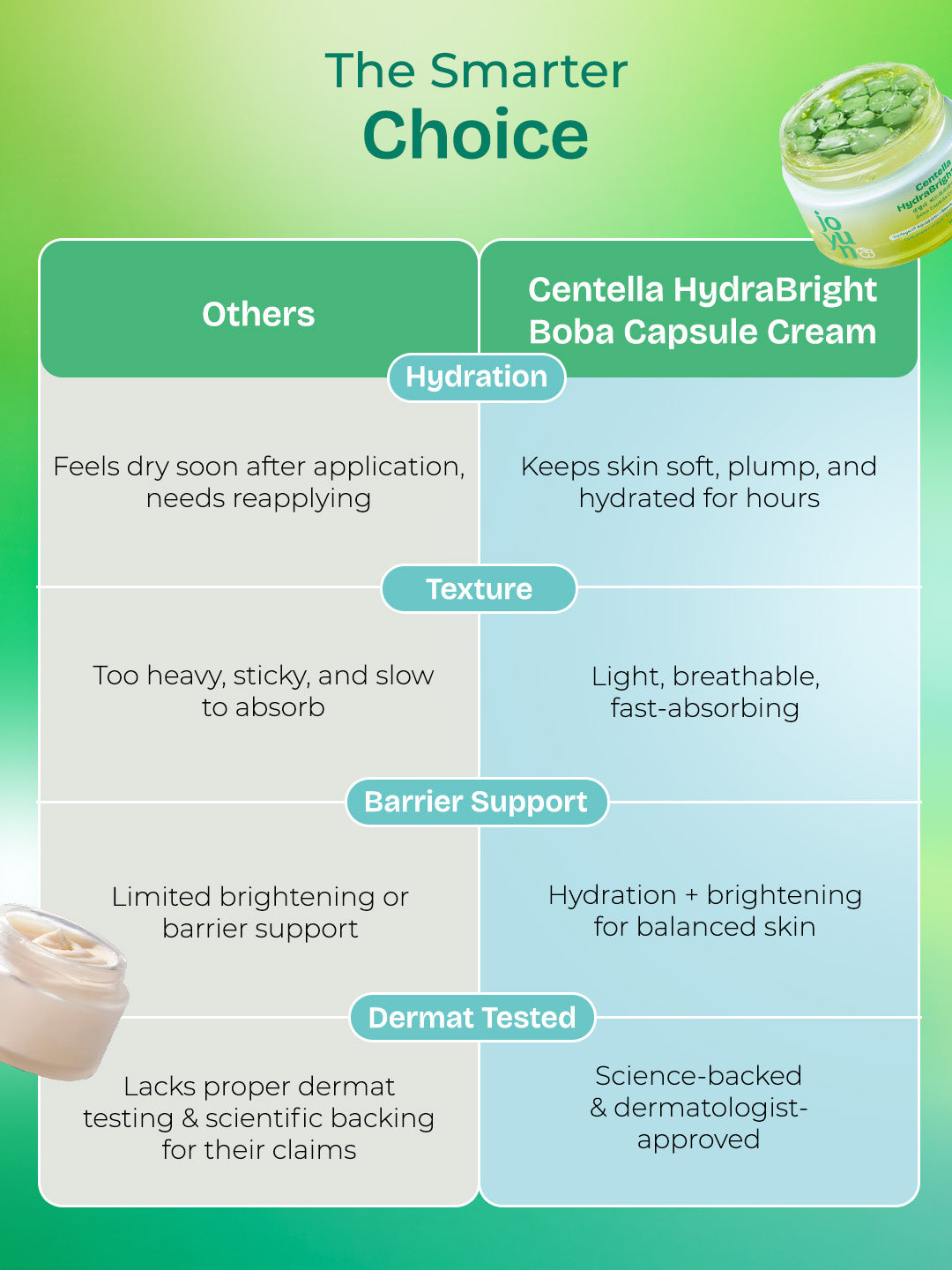 Centella HydraBright Boba Capsule Cream