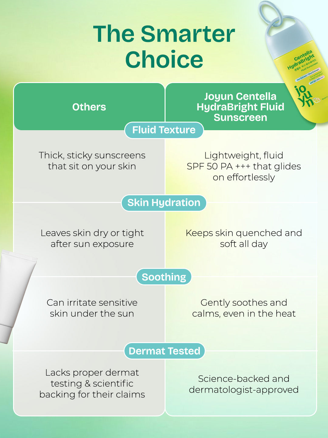 Centella HydraBright Fluid Sunscreen