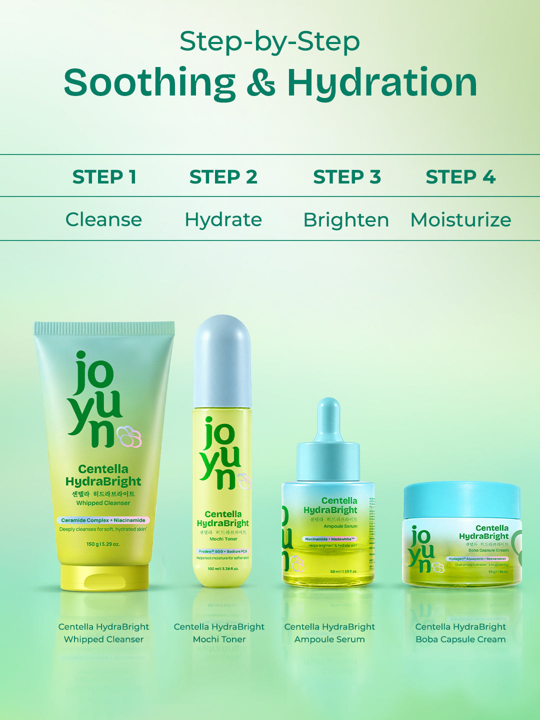 Centella Dewy Skin Routine With Whipped Cleanser, Mochi Toner, Ampoule Serum & Boba Capsule Cream