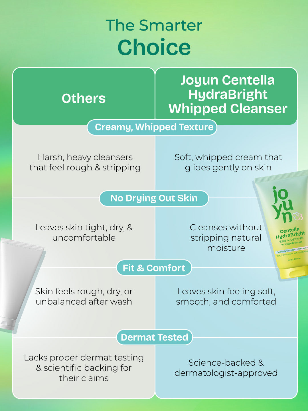 Centella HydraBright Whipped Cream Cleanser