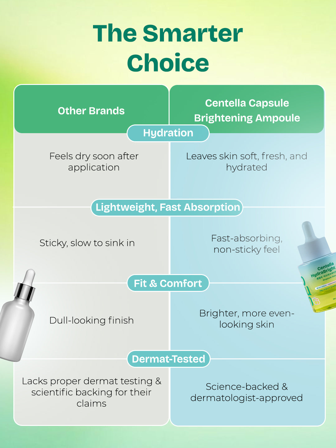 Centella HydraBright Ampoule Serum