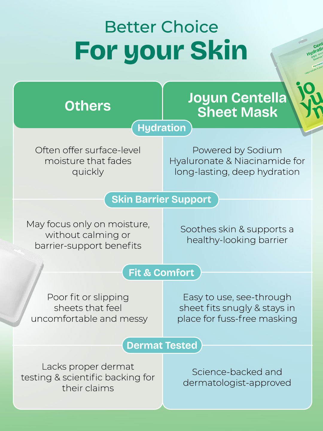 Centella Hydrabright Essence Sheet Mask