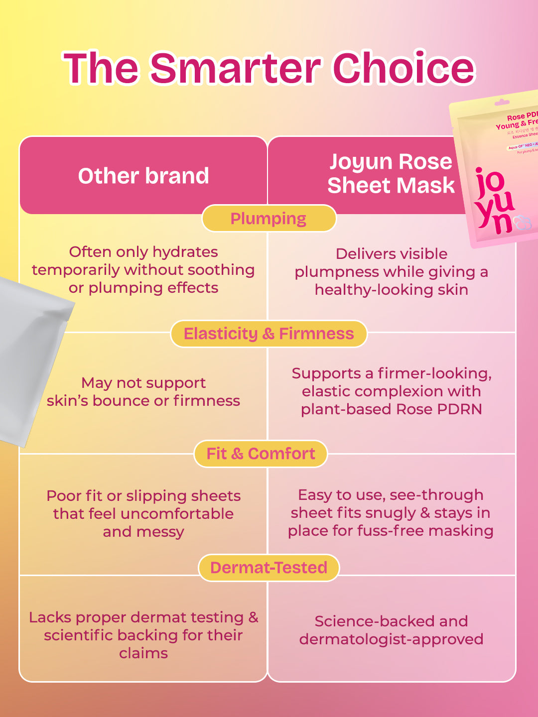 Rose PDRN Young & Fresh Essence Sheet Mask