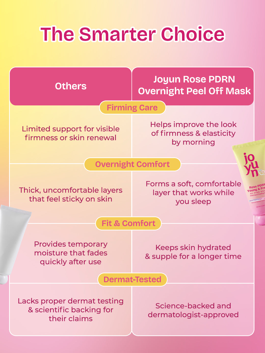 Rose PDRN Young & Fresh Overnight Peel Off Mask