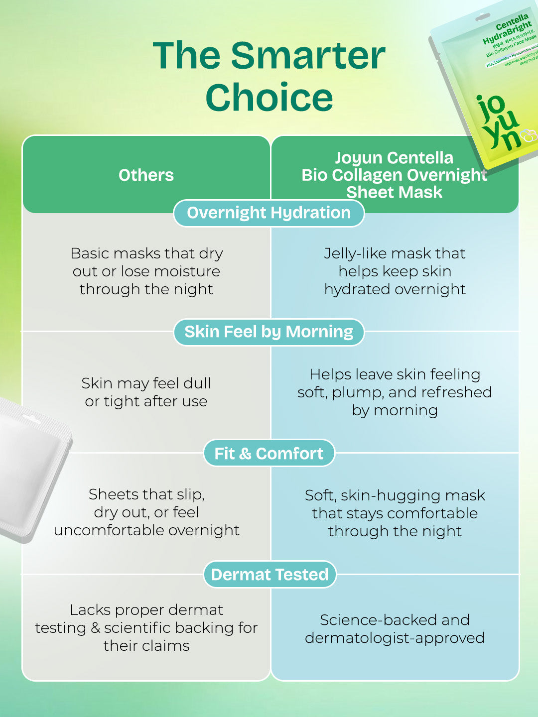 Centella HydraBright Bio-Collagen Face Mask