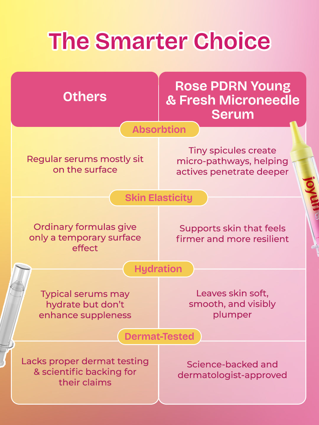 Rose PDRN Young & Fresh Microneedle Serum (4000 PPM)