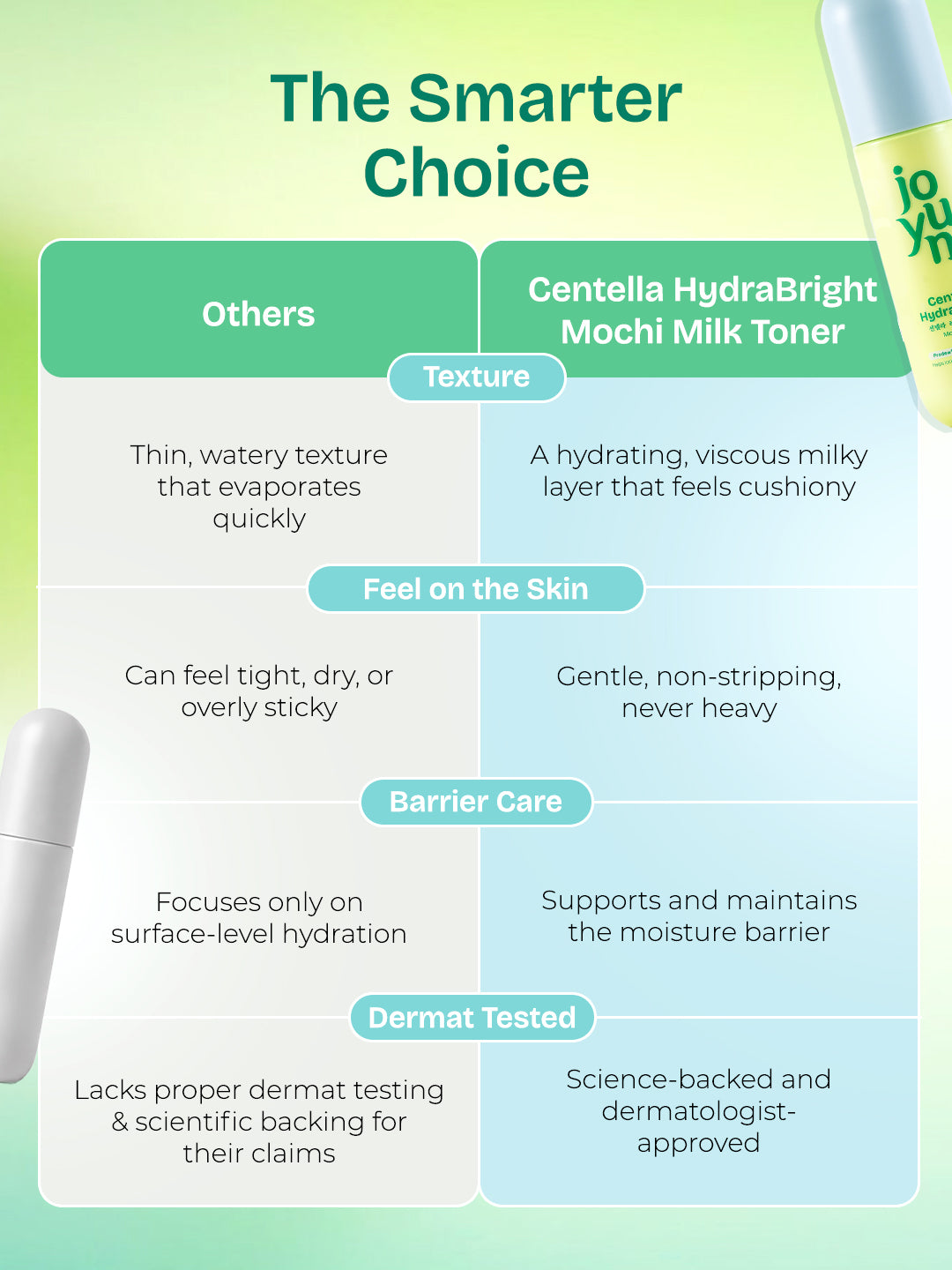 Centella HydraBright Mochi Toner