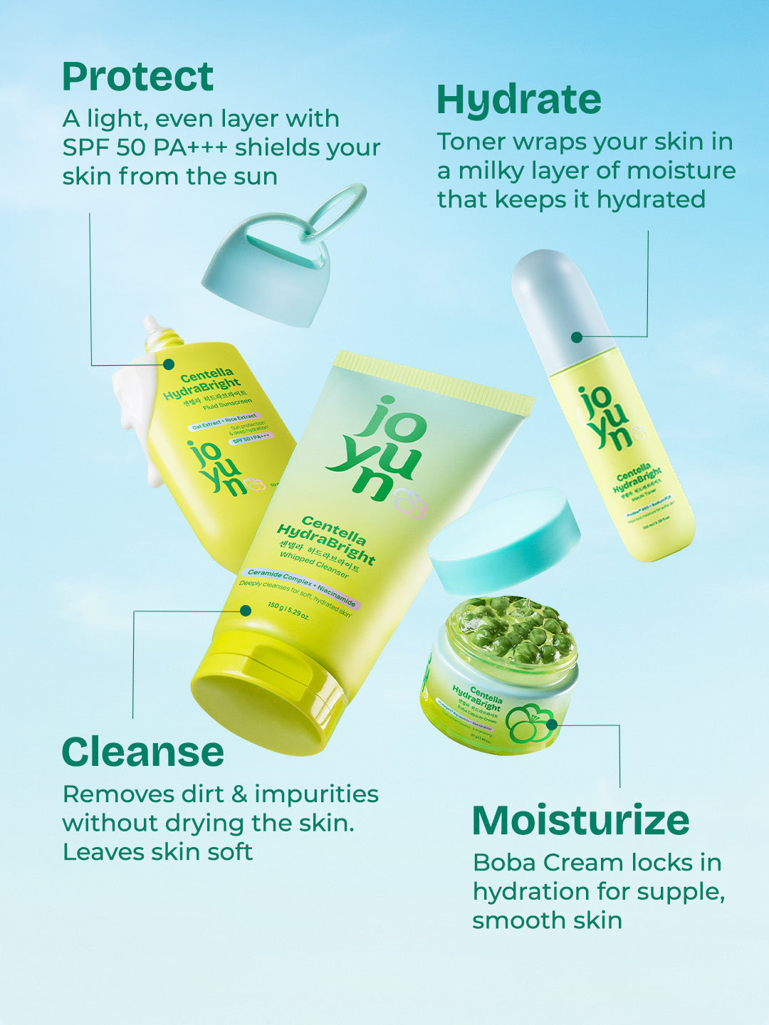 Centella HydraBright Hydration & Soothing Kit