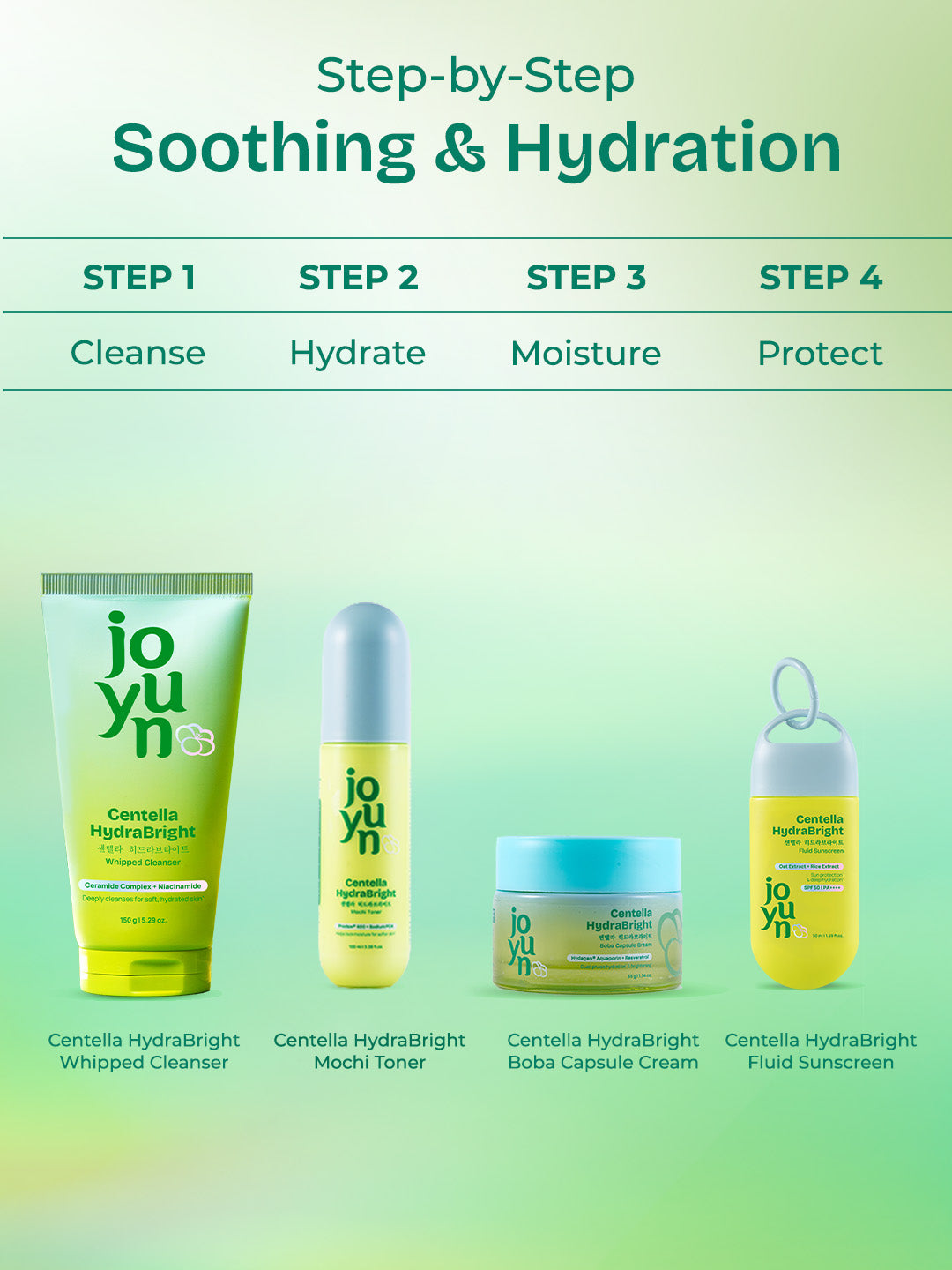 Centella HydraBright Hydration & Soothing Kit